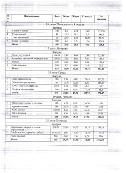 20 дневное меню 5-11 класс