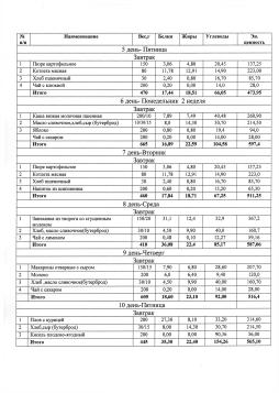 20 дневное меню 1-4 класс
