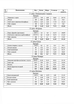 20 дневное меню 1-4 класс