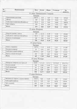 20 дневное меню 5-11 класс