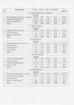 20 дневное меню 5-11 класс