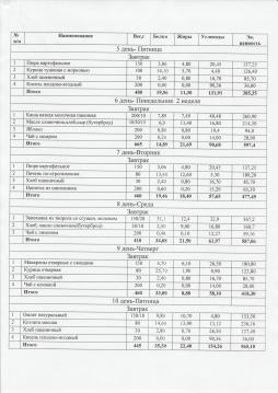 20 дневное меню 1-4 класс