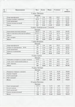 20 дневное меню 5-11 класс