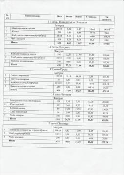 20 дневное меню 1-4 класс